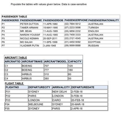  Populate the tables with values given below. Data is case-sensitive PASSENGER