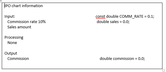 user to nter the commsion rate. then make the appropriate modifications on