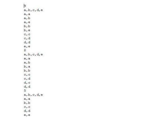 an algorithm to draw Hasse diagram of the given relations in "relations.txt".