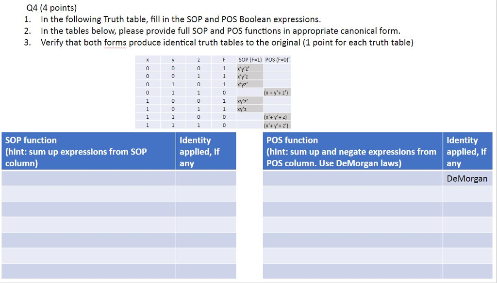 Please fill out the bottom two empty charts using the correct identity