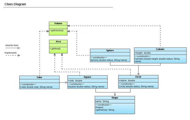 Using Java programming, Design and implement these files: A parent/base class called