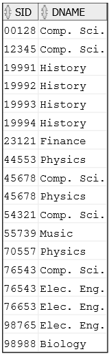 the names and majors of students who are taking one of the