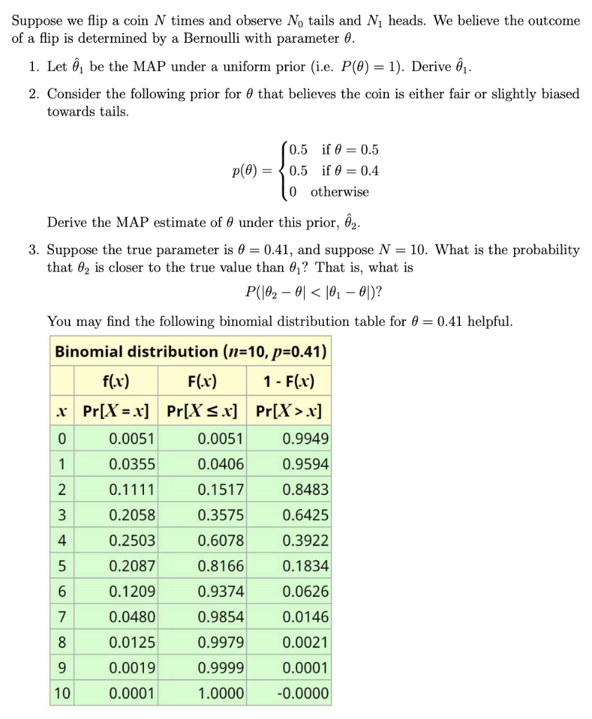 Machine Learning Problem Suppose we flip a coin N times and observe