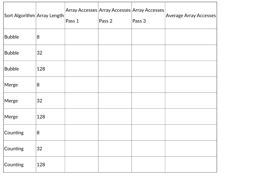 array of integers. There is C++ code in the textbook and online