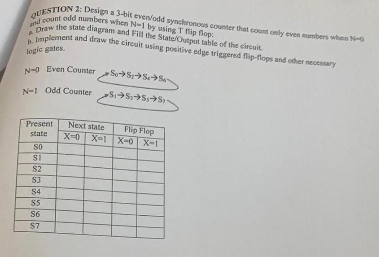  and count odd numbers when N=1 by using T flip flop: