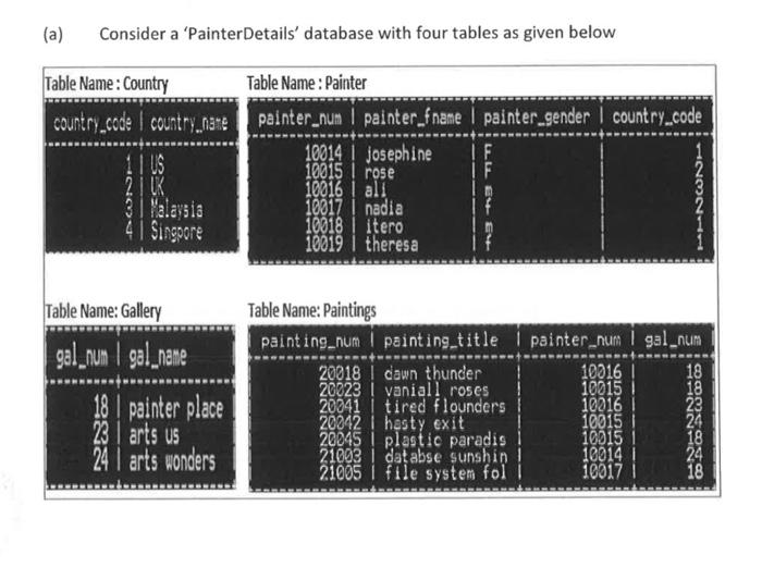  (a) Consider a 'Painter Details' database with four tables as given