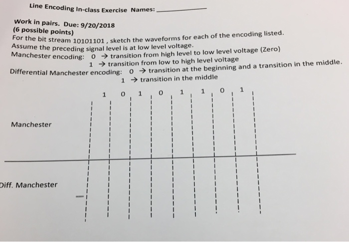  Line Encoding In-class Exercise Names: Work in pairs. Due: 9/20/2018 (6