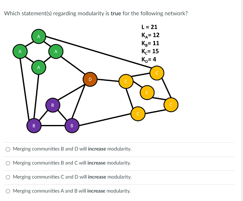  Which statement(s) regarding modularity is true for the following network? Merging