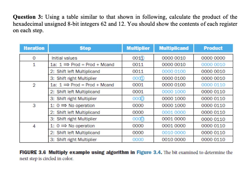 in assignment file at the place of each question. Please upload the