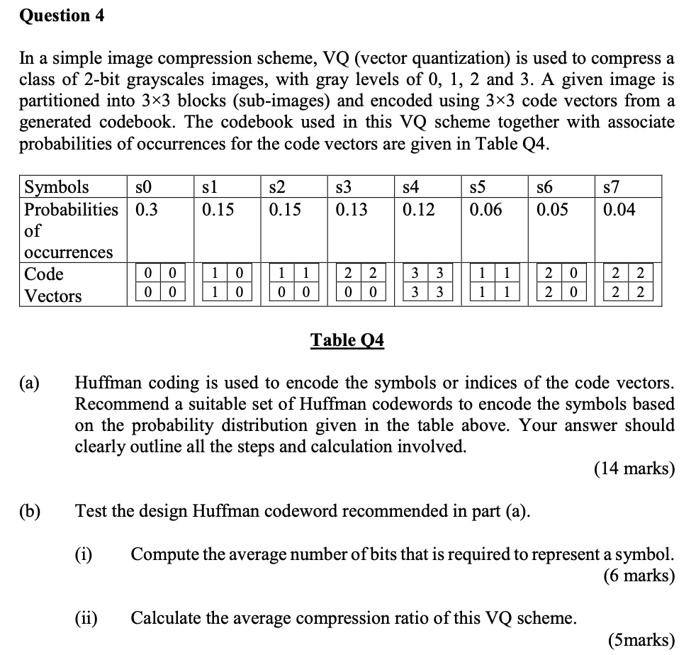  In a simple image compression scheme, VQ (vector quantization) is used