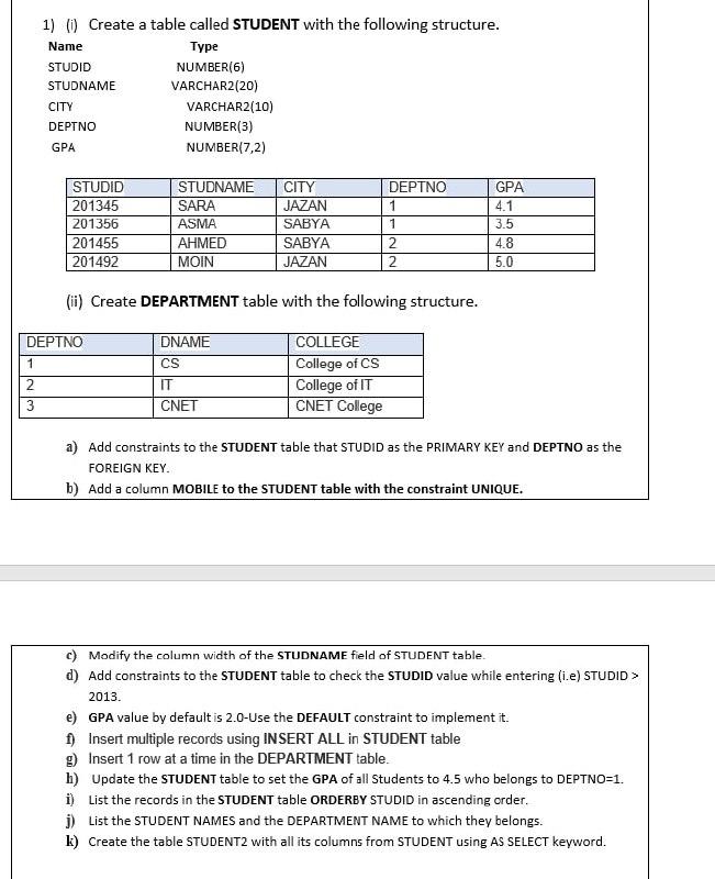 1) (0) Create a table called STUDENT with the following structure.