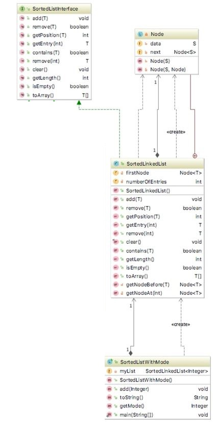 given below. ------------------- SortedListWithMode.java package Lab10; public class SortedListWithMode { private SortedLinkedList