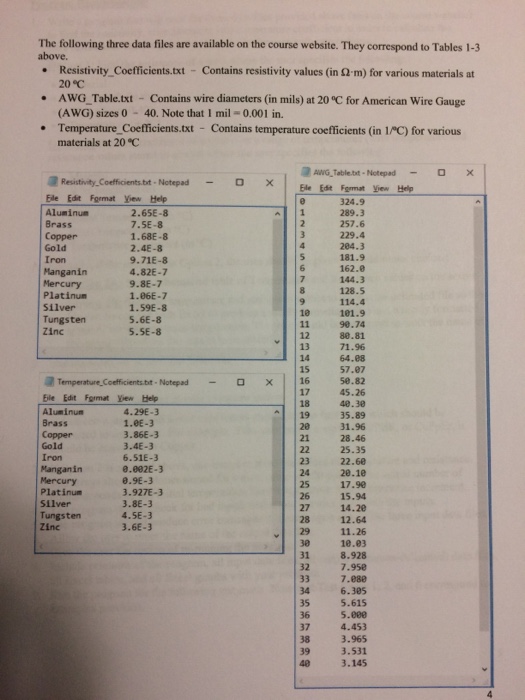 specified by the AWG table The temperature (and the temperature coefficient of