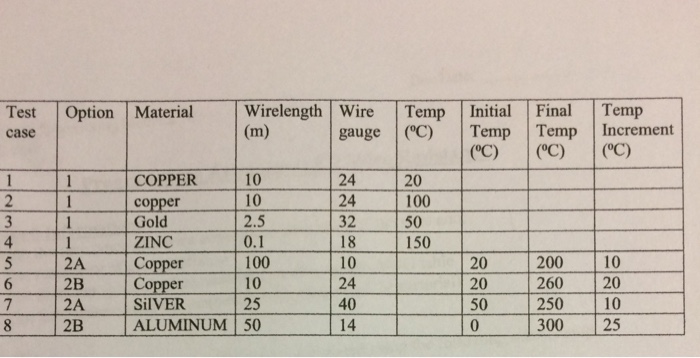 can be calculated using the following relationship: R resistance (in n) p