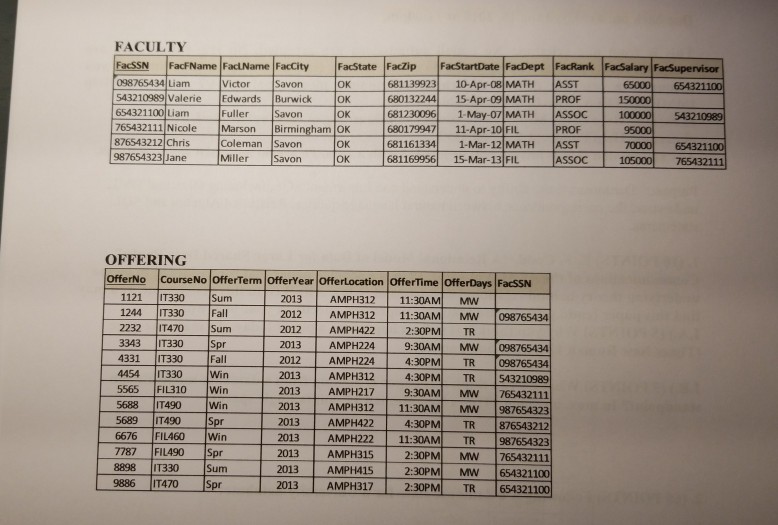 Wilson Savon 124567892 Blake 68123-1113 IT 68013-2123 FIL Freshman Junior Nuke BurwickOK