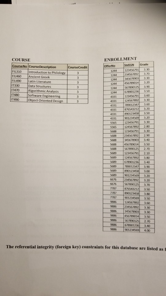 69044-3323 ART Junior 234567892 Claire Keller Thomasville OK 345678903 Wayne Keller Savon