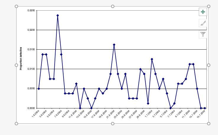 answer this question. Supporting material for the case: p-Charts in Statistical Process