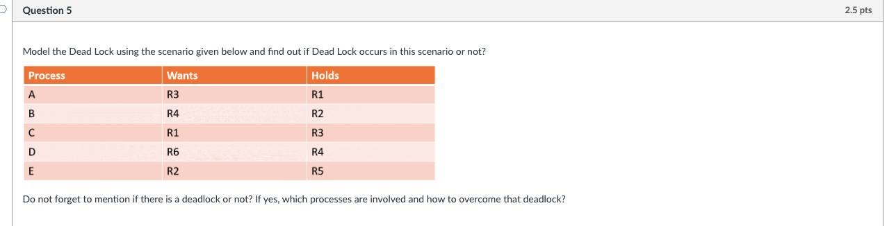  Model the Dead Lock using the scenario given below and find