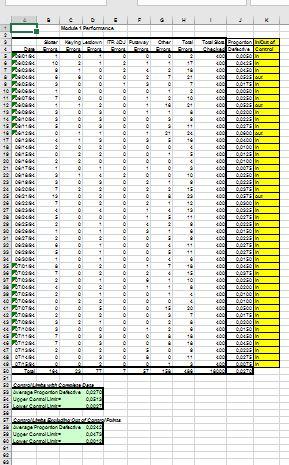 bad (a yes-no decision). p=number defectivenumber of observations (sample size, n) UCL=p+zsp
