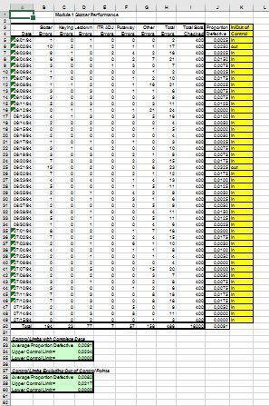 LCL=p-zsp where sp is the sample standard deviation of fraction defective, p,