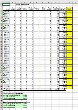 and z=3 for 3-sigma control limits. Note that if the formula for