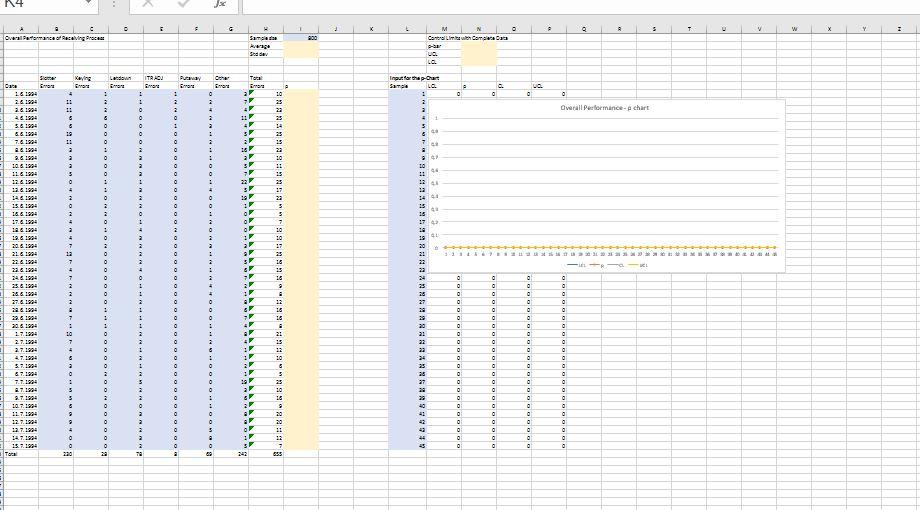 LCL gives a negative result, LCL is set to 0, since can