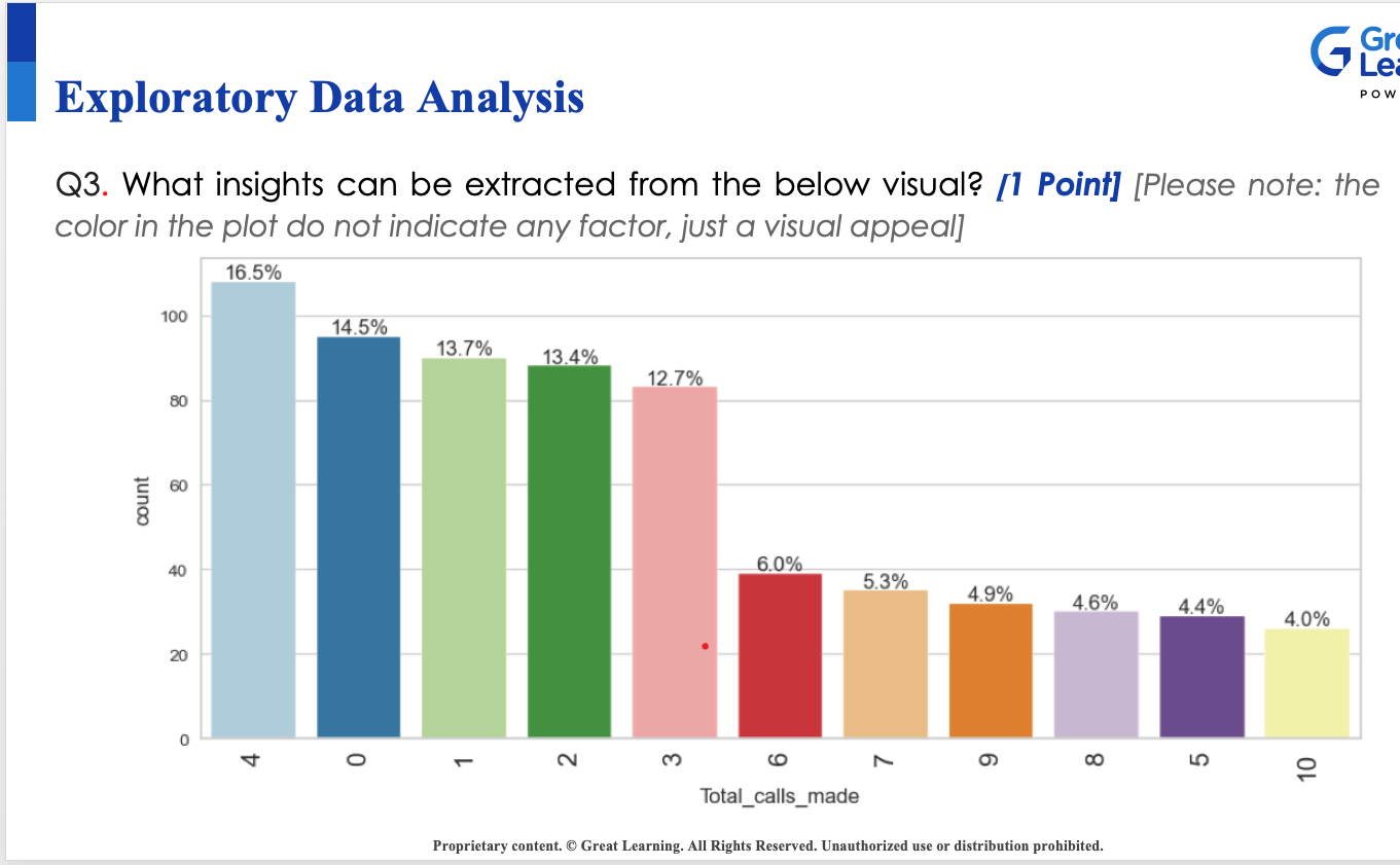  Exploratory Data Analysis Q3. What insights can be extracted from the