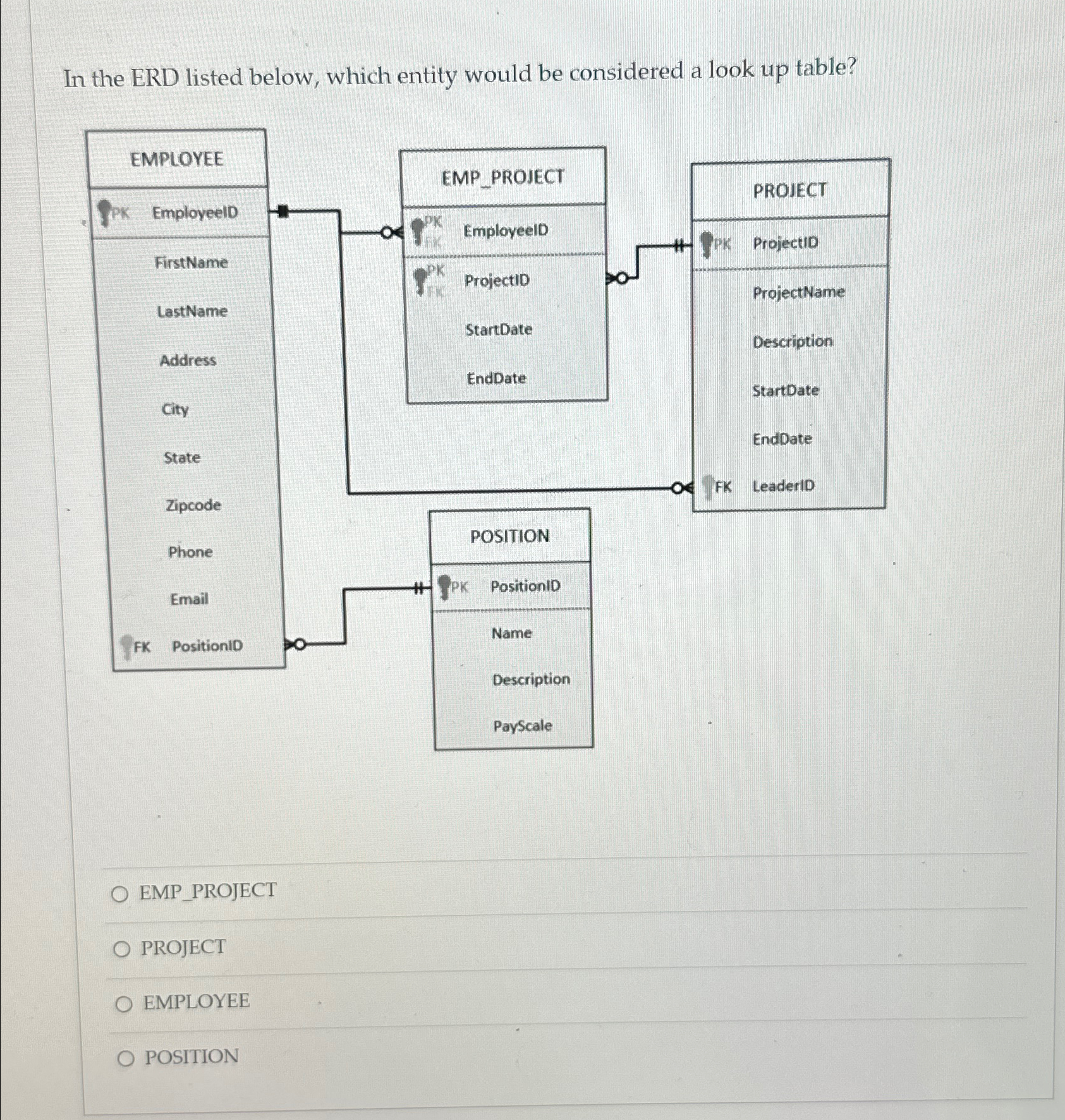  In the ERD listed below, which entity would be considered a