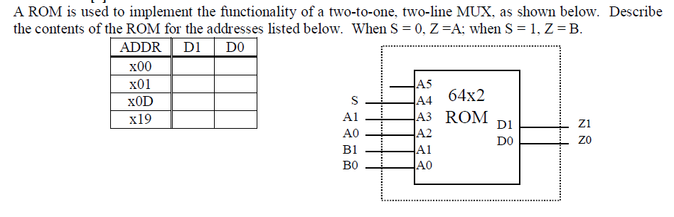  A ROM is used to implement the functionality of a two-to-one.