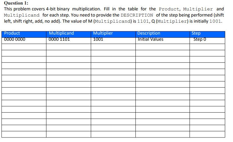 can you fill the table, please Question 1: This problem covers