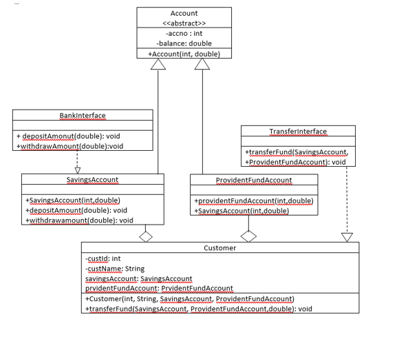 CREATE A Bank Management system IN JAVA. REQUIREMENTS ARE GIVEN BELOW. Objectives