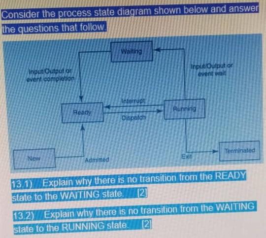  Consider the process state diagram shown below and answer the questions