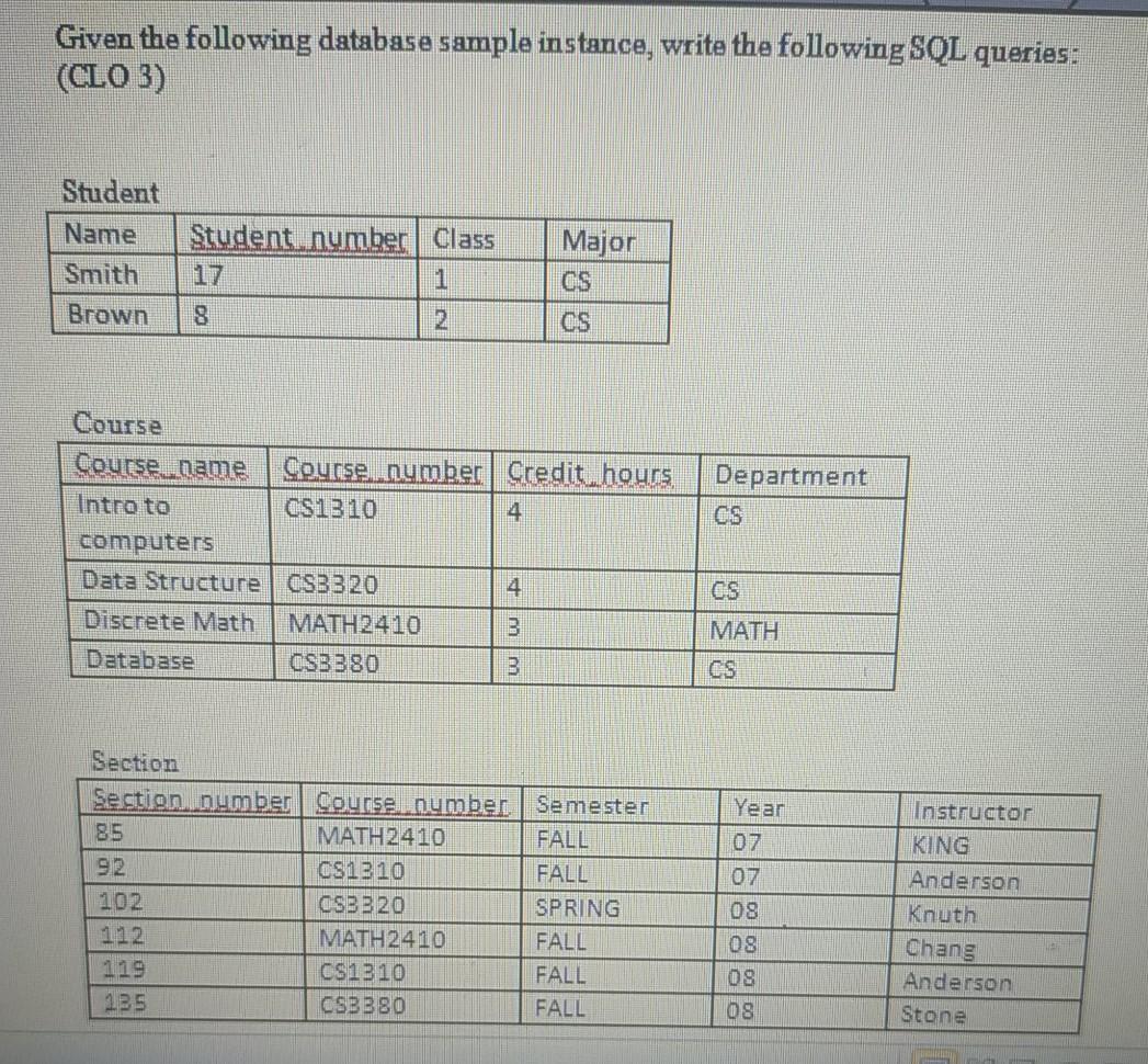  Given the following database sample instance, write the following SQL queries:
