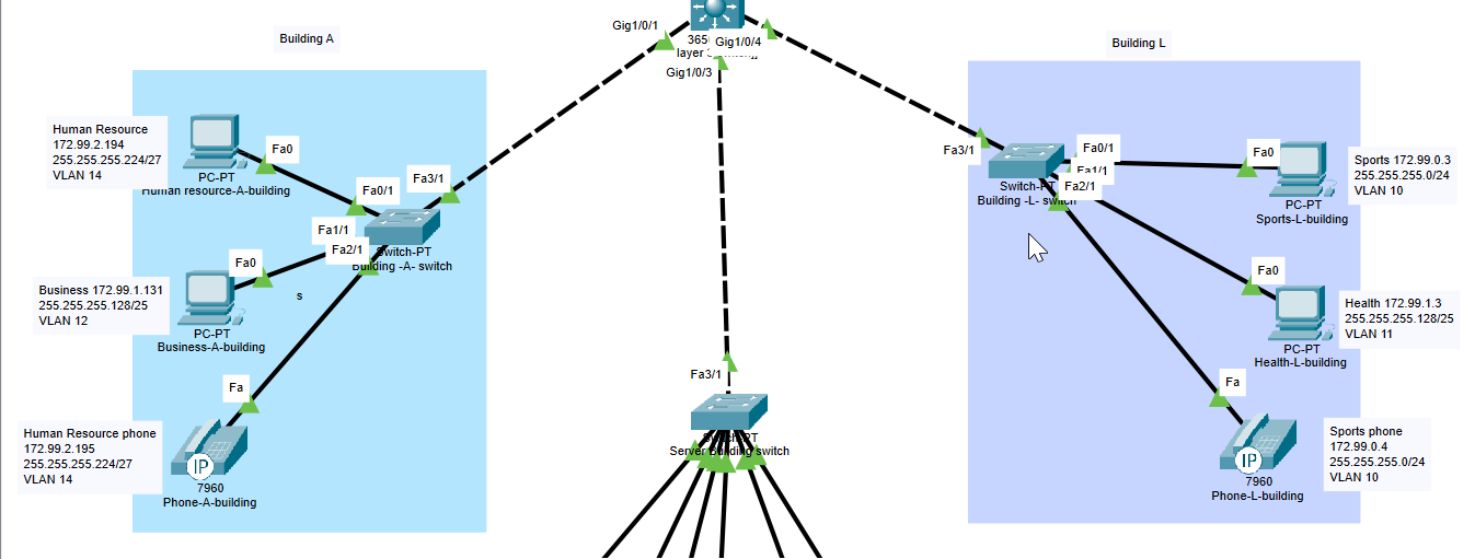 and a router as shown below; Isp ip 200.1.4.1 255.255.255.252 Se2/0 ler-PT