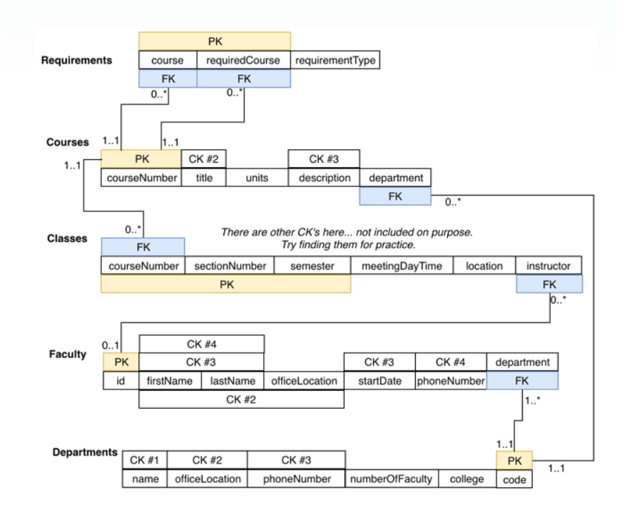 2) In SQL and RA, find the name and phone number