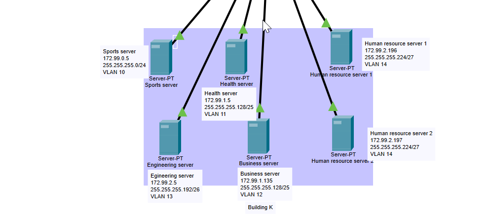 Building G Iur router Building M Business 172.99.1.130 255.255.255. 128/25 VLAN 12