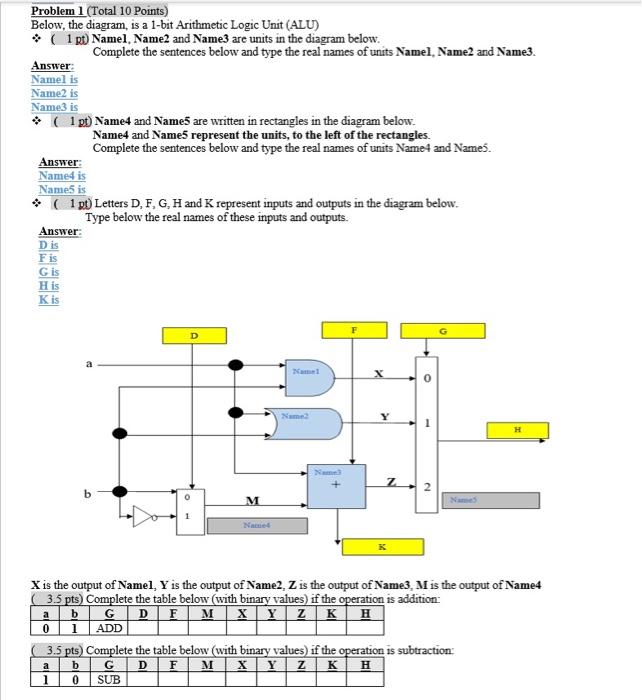  Problem 1 (Total 10 Points) Below, the diagram, is a 1-bit