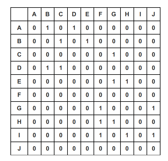 Help solving these problems. I have limited time in hand. I will