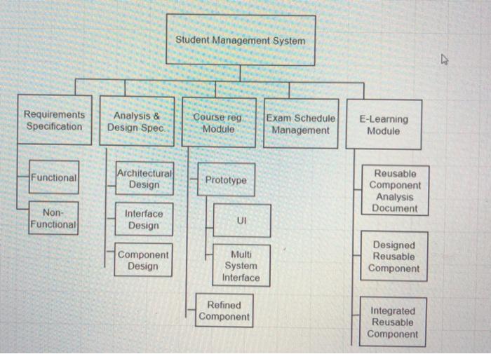 the researchers to keep track of upcoming conferences in the region of