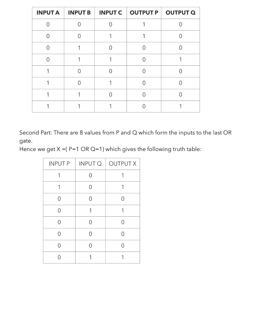 sketch of possible logic circuts from the truth table Background information for