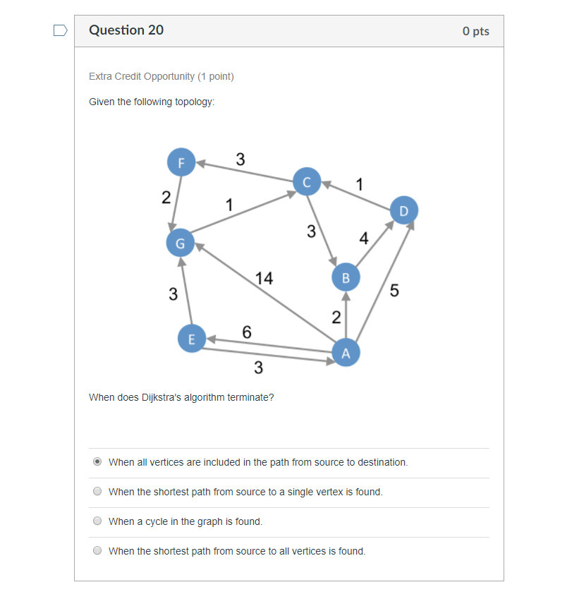 When does Dijkstra's algorithm terminate? When all vertices are included in