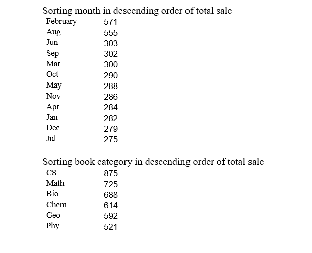 (Math, CS, Physics, Chemistry, Biology, Geography). The file will be processed by
