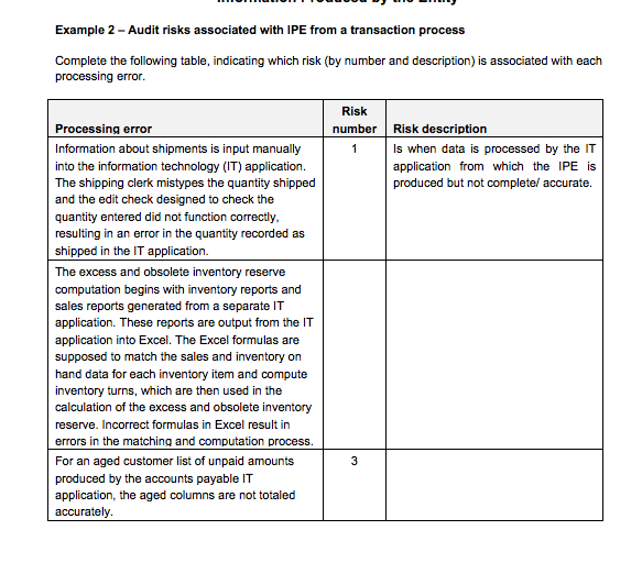 Example 2 Audit risks associated with IPE from a transaction process
