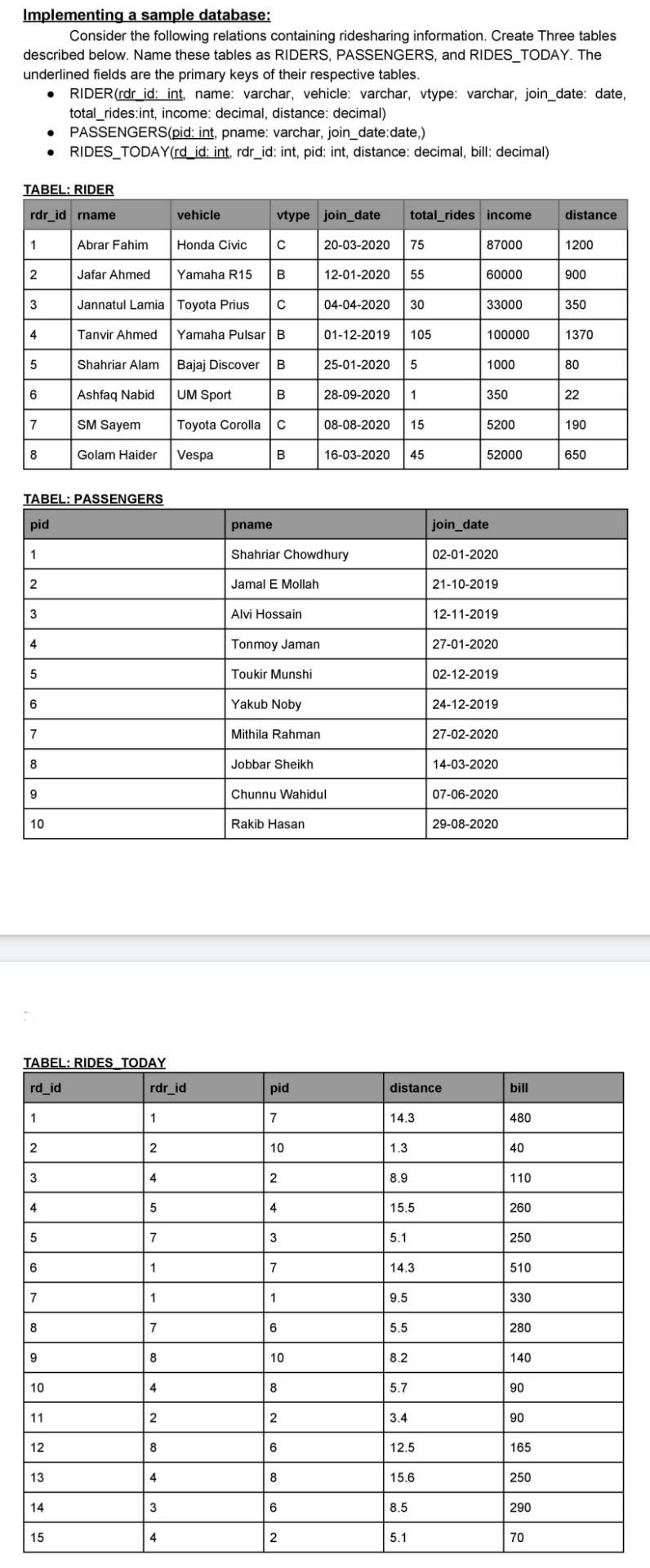 (Database Management System) Implementing a sample database: Consider the following relations containing