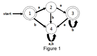  start 1 4 a,b Figure 1