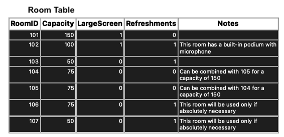 Please help with problems A to H. Use the 4 tables below