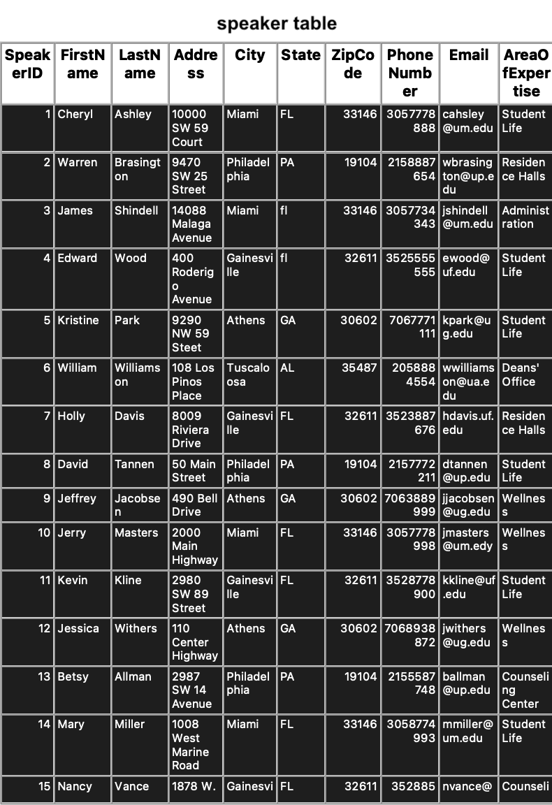 the conference, this query should list the date, session start time, session