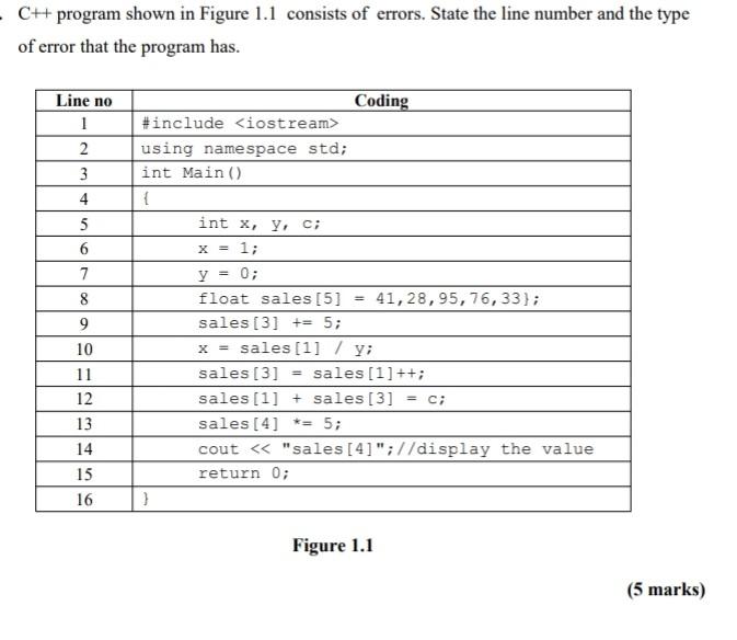  C++ program shown in Figure 1.1 consists of errors. State the