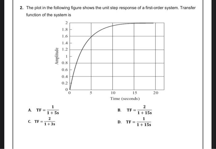  (Automatic control systems) The plot inhe following figure shows the unit