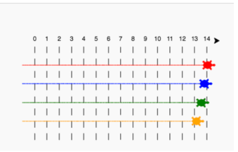 PLS HELP ME IN python 3 Step 1: Create the running track